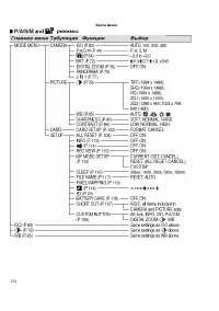 Страница 134