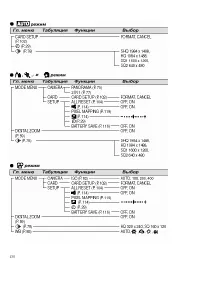 Страница 135