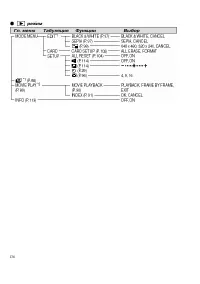 Страница 136