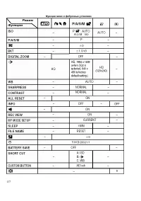 Страница 137