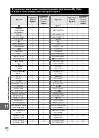 Страница 138