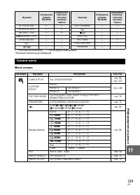 Страница 139