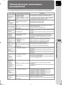 Страница 127