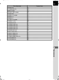 Страница 141