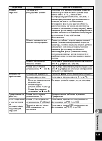 Страница 141
