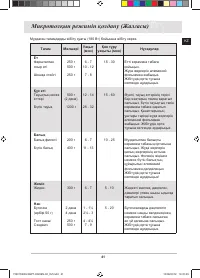 Страница 145