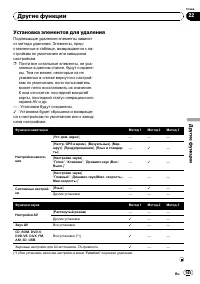 Страница 145