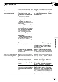 Страница 147