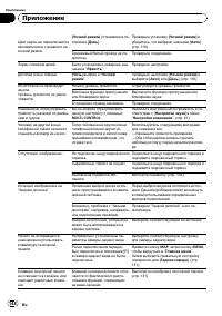 Страница 148