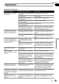 Страница 149