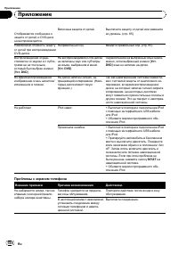 Страница 150