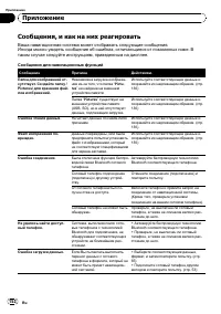 Страница 152