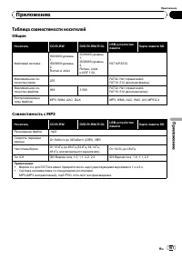 Страница 167