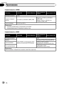 Страница 168