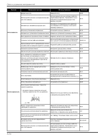 Страница 132