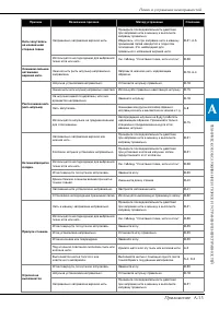 Страница 133