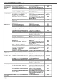 Страница 170