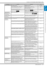 Страница 171