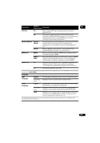 Страница 129