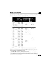 Страница 141