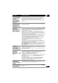 Страница 145