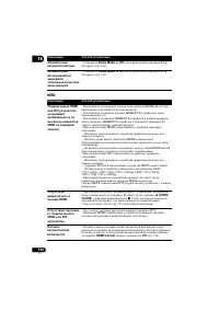 Страница 146