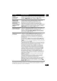 Страница 147