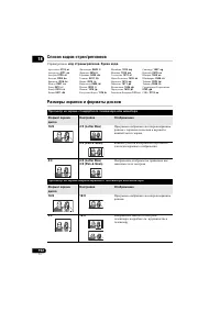 Страница 152