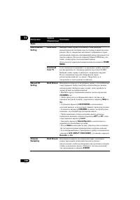 Страница 128