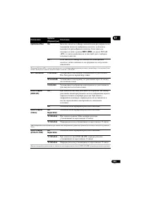 Страница 133