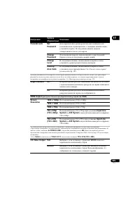 Страница 135