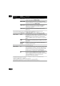 Страница 136