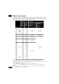 Страница 144