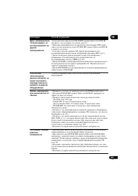 Страница 147