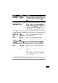 Страница 133