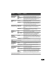 Страница 135