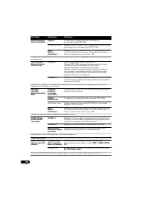 Страница 136