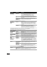 Страница 140