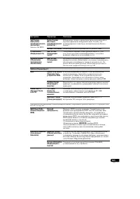 Страница 141