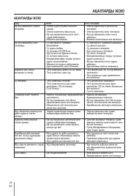 Страница 128