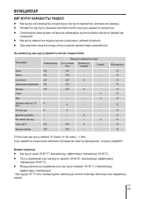 Страница 145