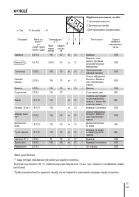 Страница 195