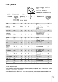 Страница 143