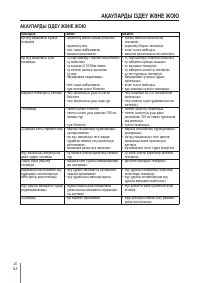 Страница 109