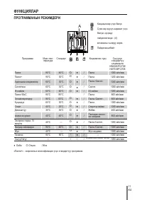 Страница 122
