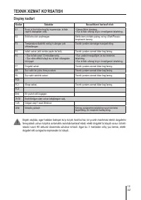 Страница 152