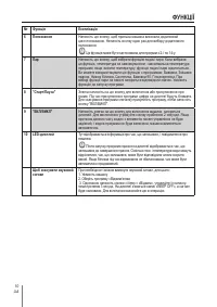 Страница 165