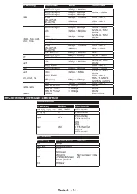 Страница 148