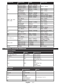Страница 142