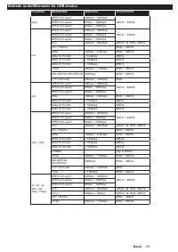 Страница 100